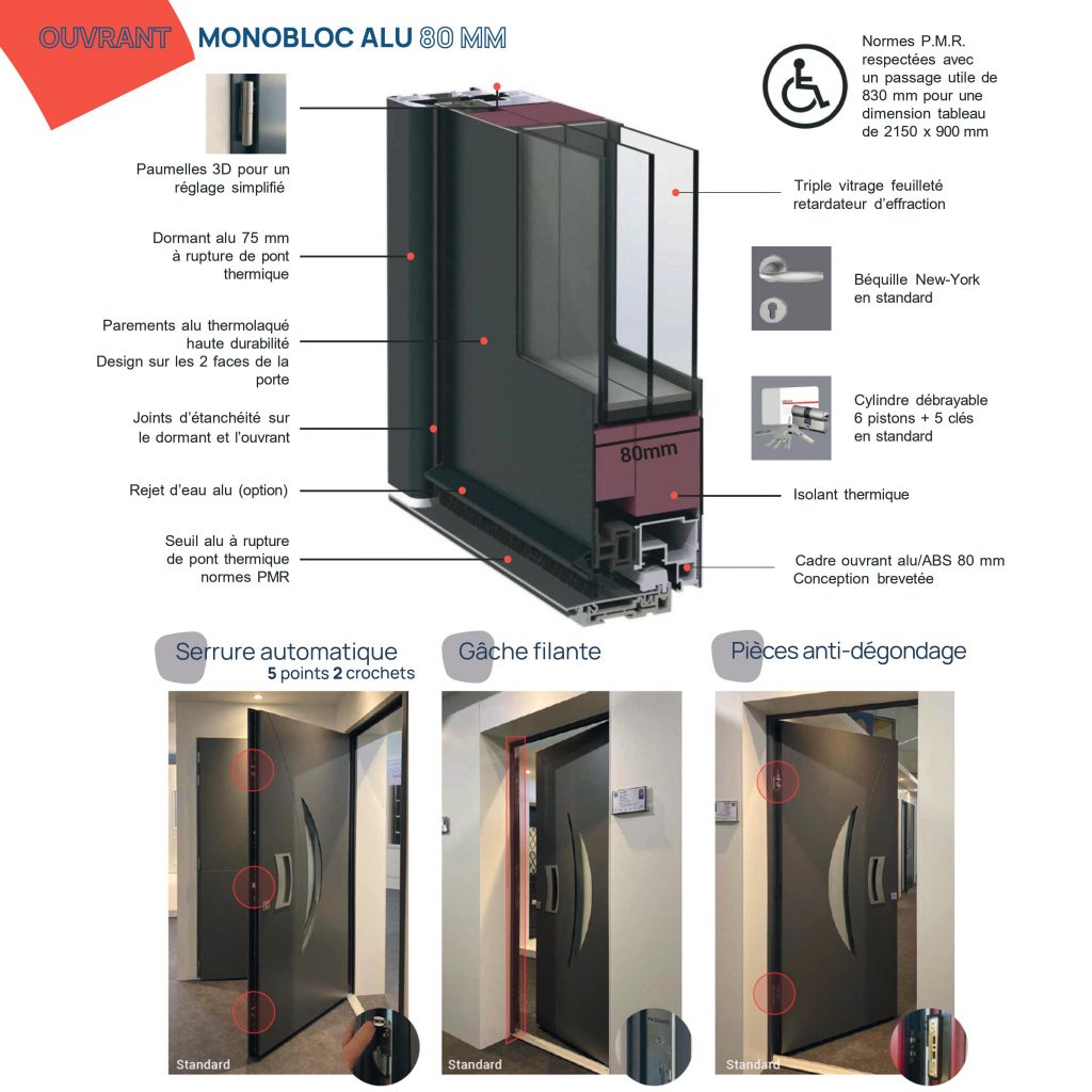 devis portes d'entrée Euradif Passage Béthune