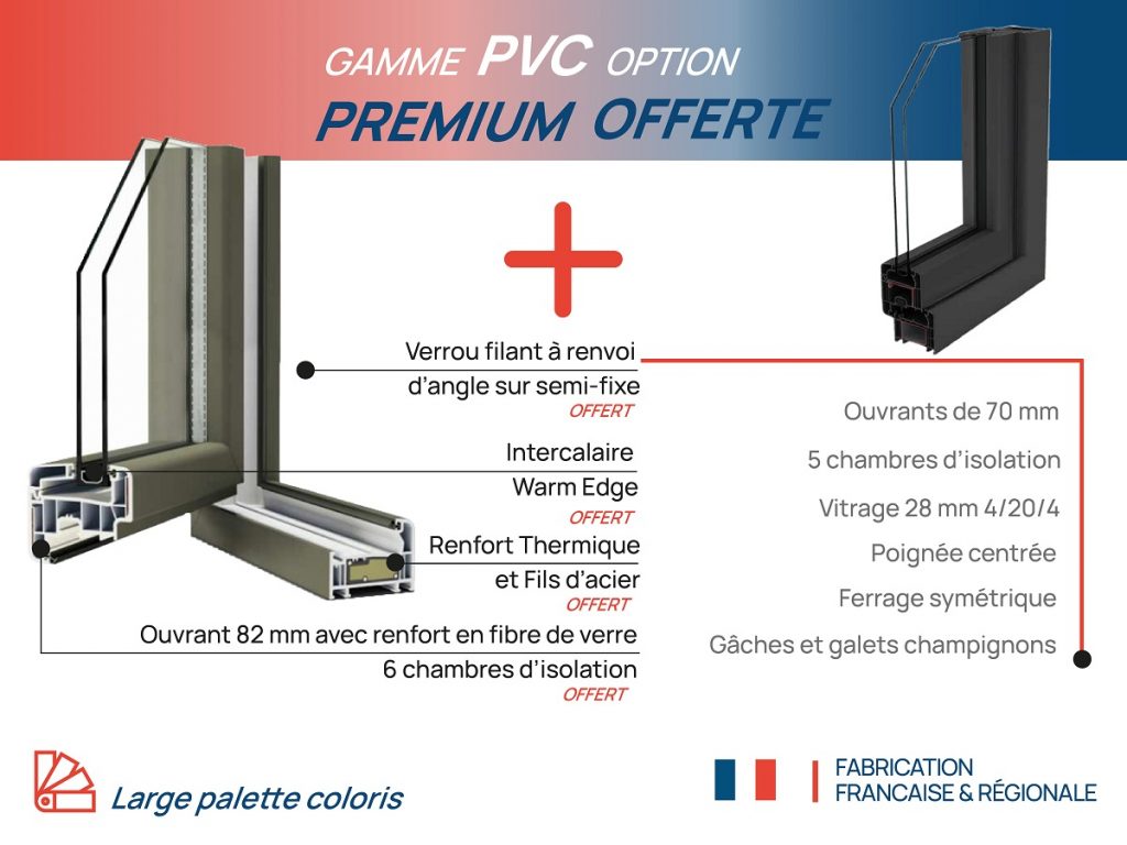 Fenêtre PVC ZENDOW DECEUNINCK renfort thermique