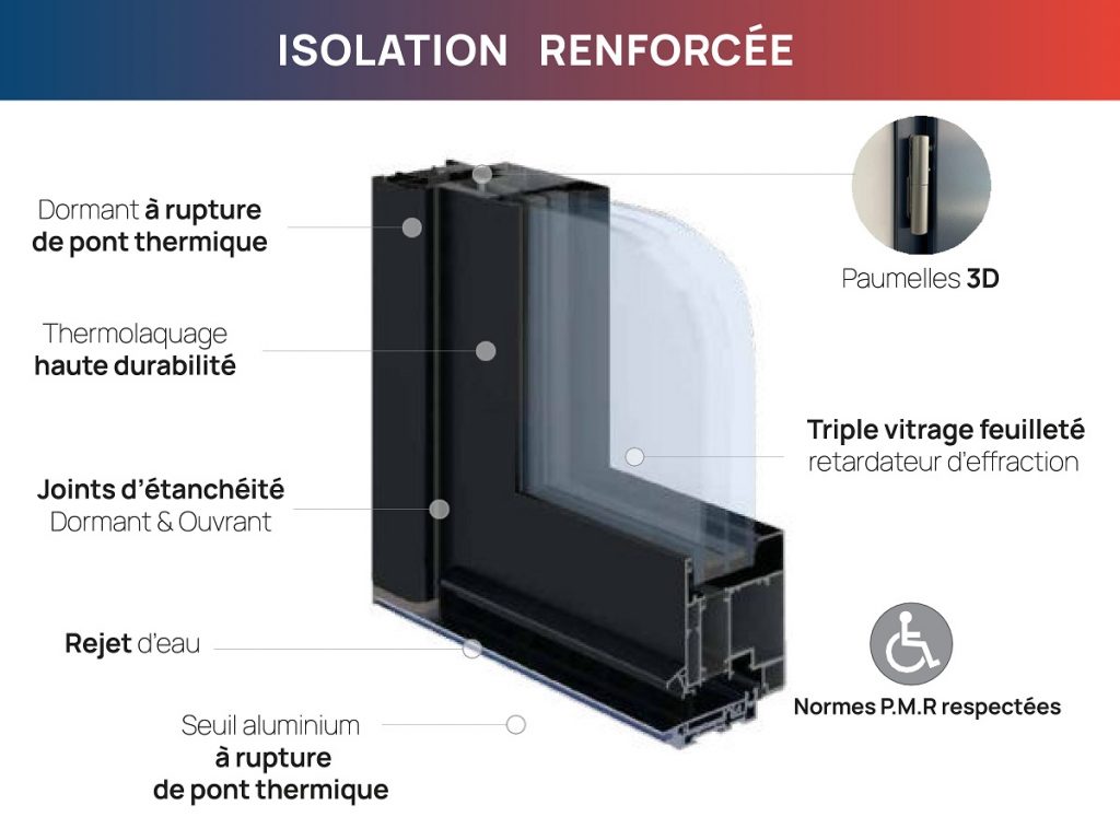 Isolation gamme Zénith EURADIF